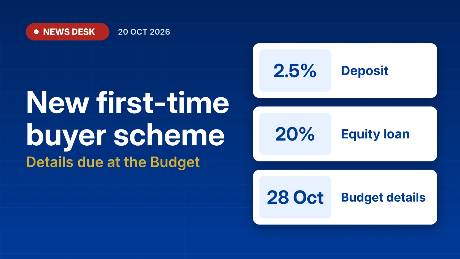 Your First Home scheme news – 2.5% deposit, 20% government equity loan, details due at the Budget on 28 October
